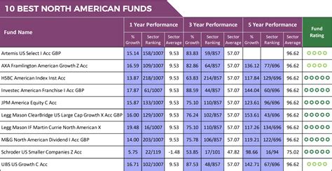 american funds performance.